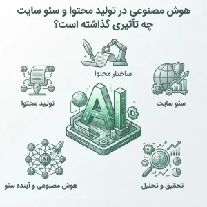 هوش مصنوعی در تولید محتوا و سئو سایت