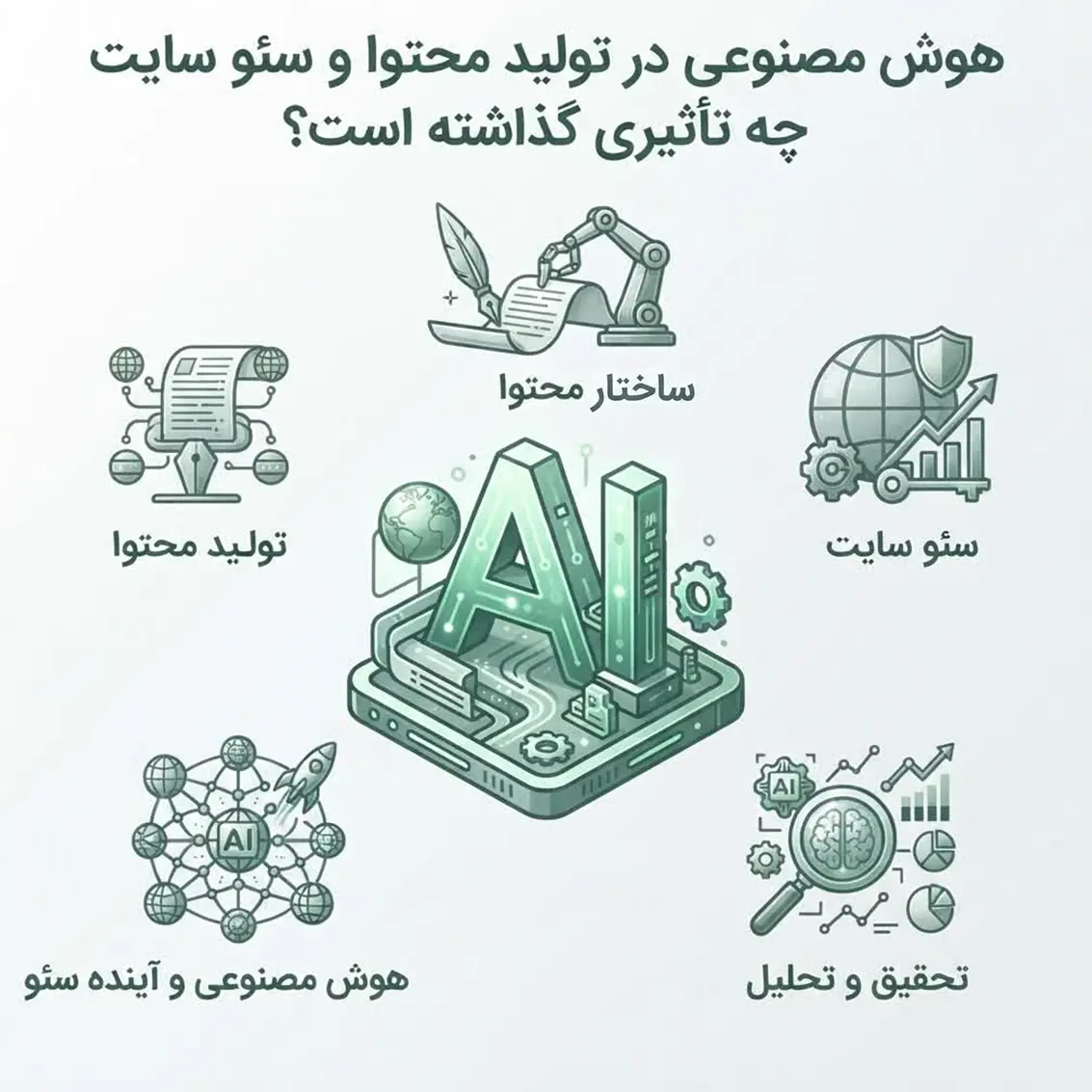 هوش مصنوعی در تولید محتوا و سئو سایت