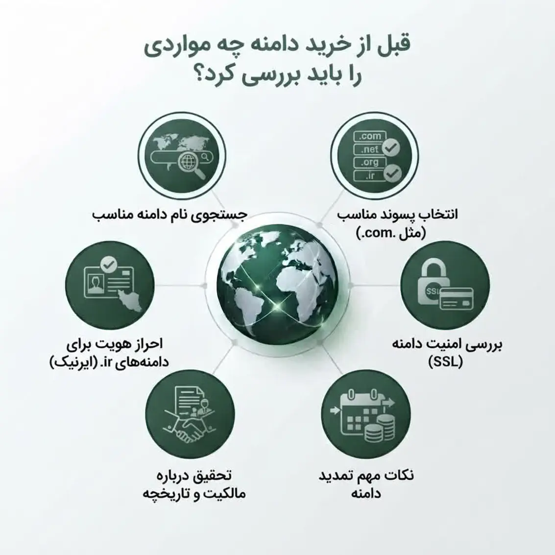 قبل از خرید دامنه چه مواردی را باید بررسی کرد