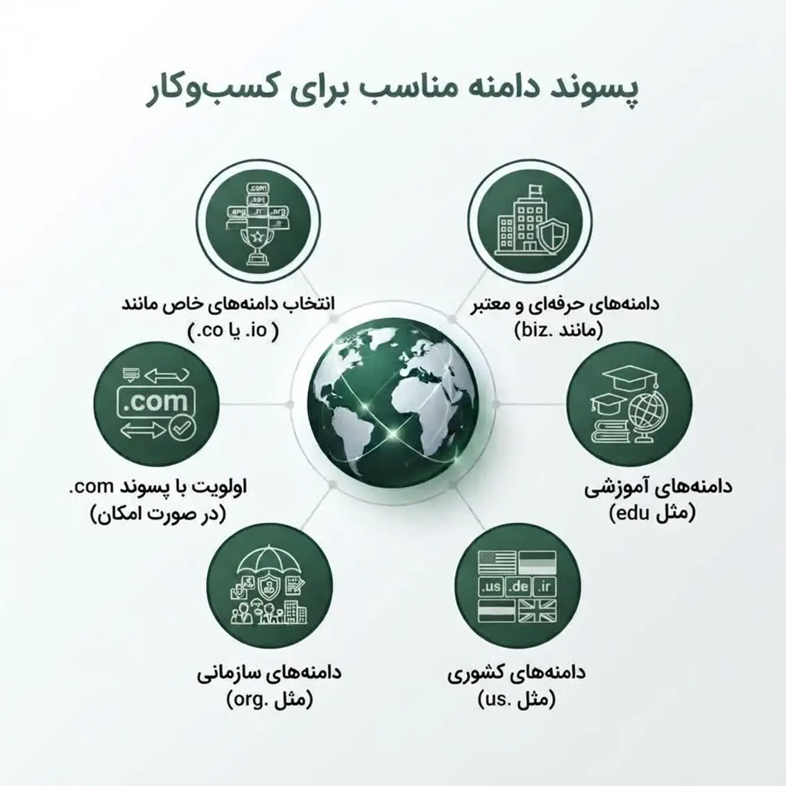پسوند دامنه مناسب برای کسب‌وکار