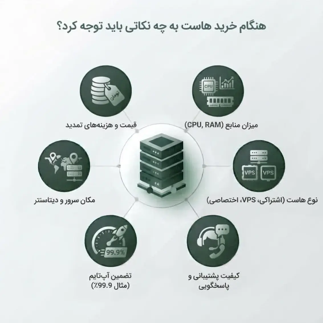 هنگام خرید هاست به چه نکاتی باید توجه کرد