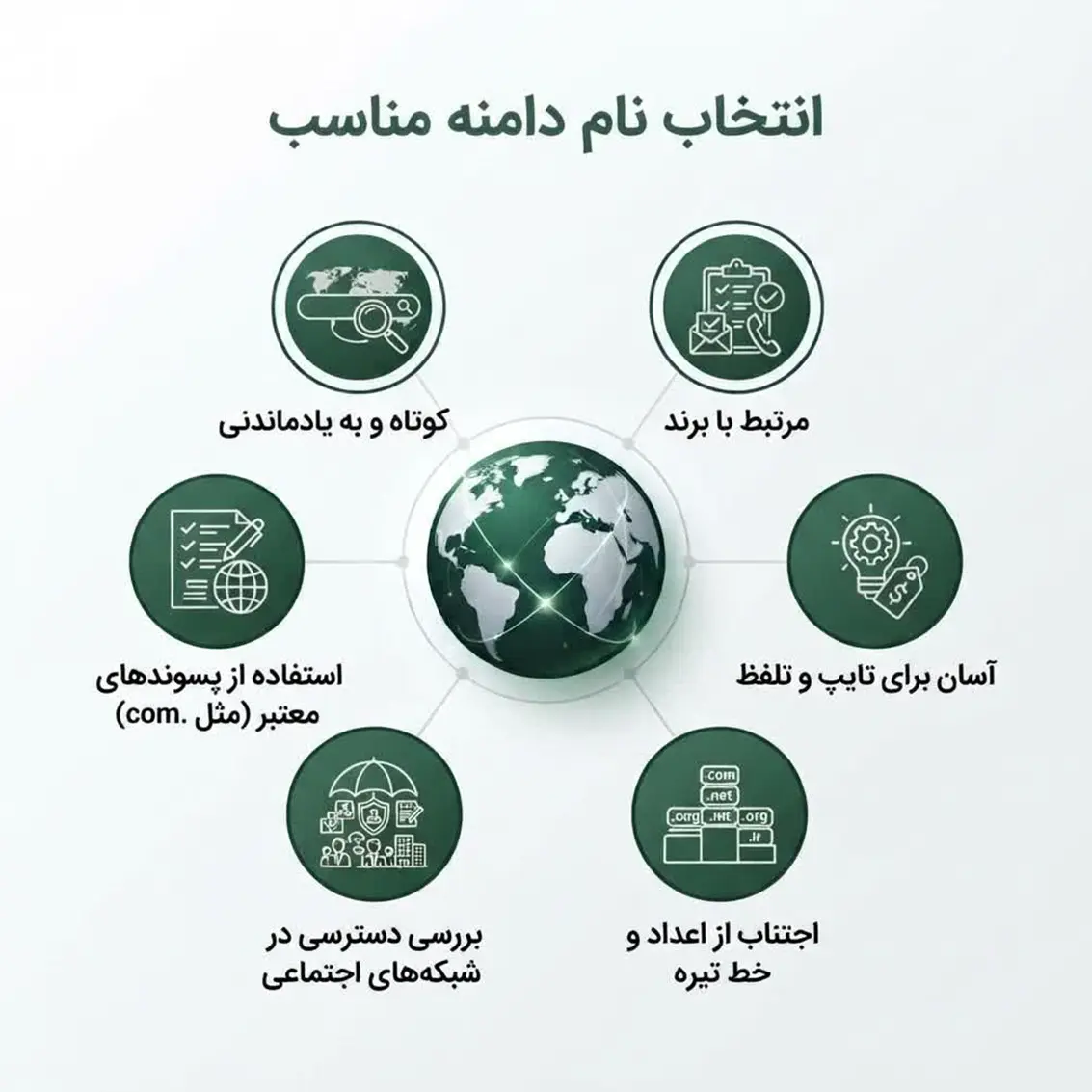 انتخاب نام دامنه مناسب