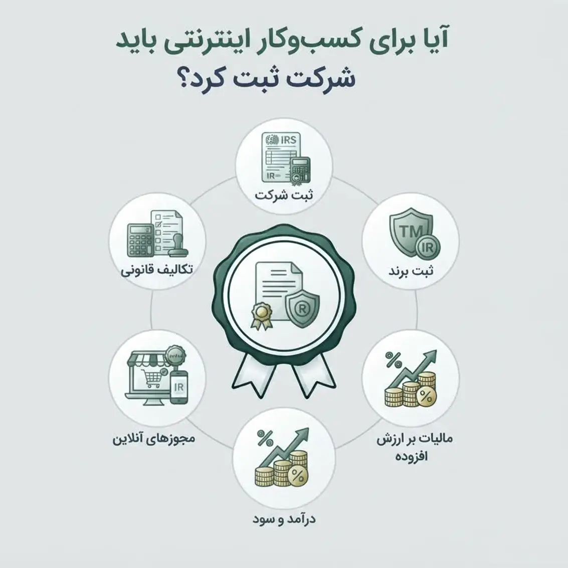 ثبت شرکت برای کسب‌وکار اینترنتی