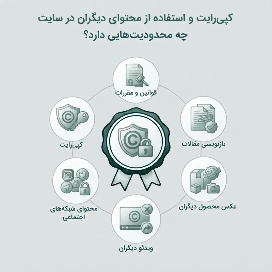 کپی‌رایت و استفاده از محتوای دیگران در سایت