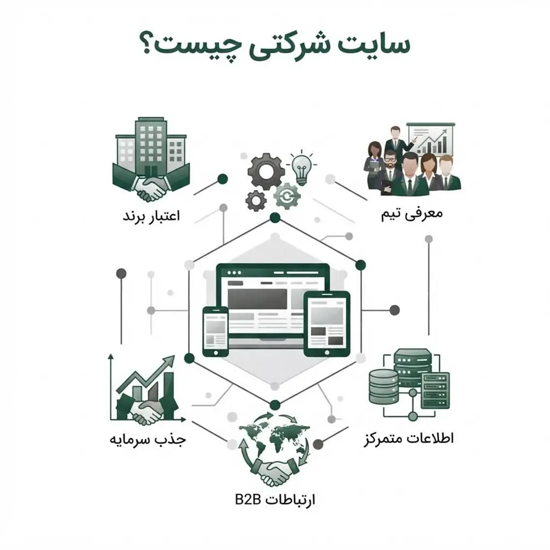 سایت شرکتی برای معرفی شرکت و خدمات کسب‌وکار