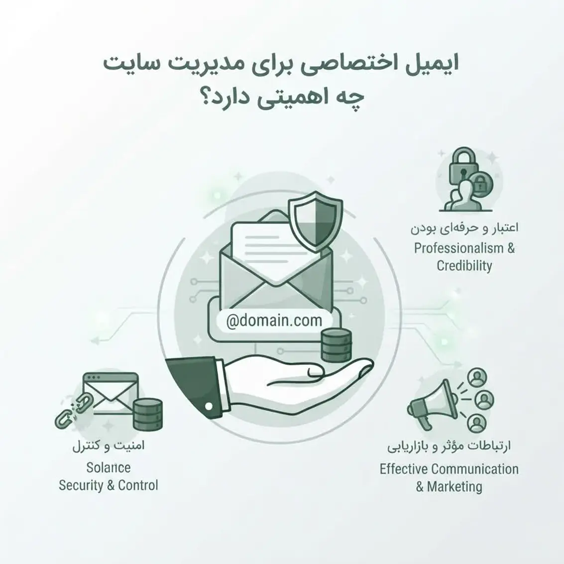 ایمیل اختصاصی برای مدیریت سایت