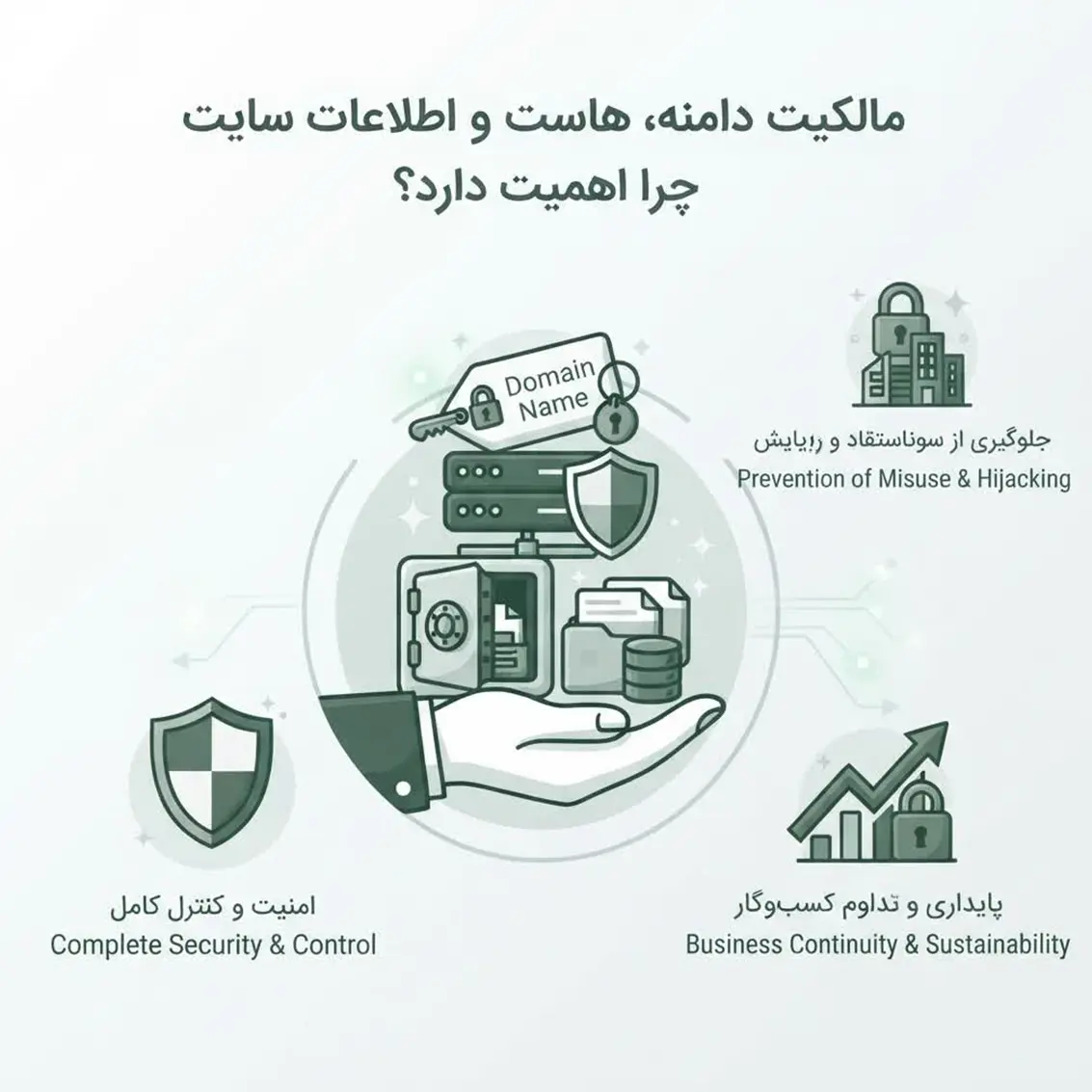 مالکیت دامنه، هاست و اطلاعات سایت