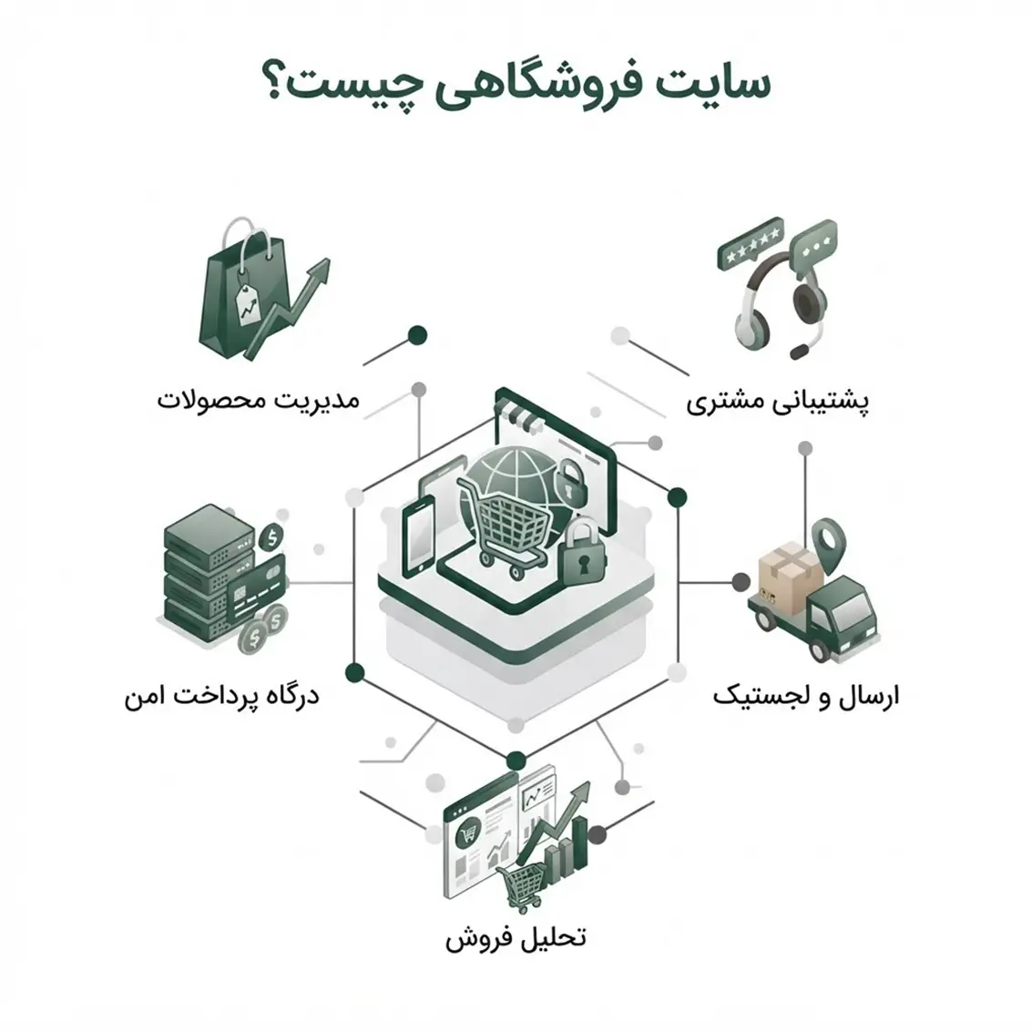 سایت فروشگاهی و ساختار فروشگاه انترنتی