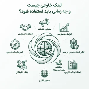 لینک خارجی چیست و چه زمانی باید استفاده شود؟