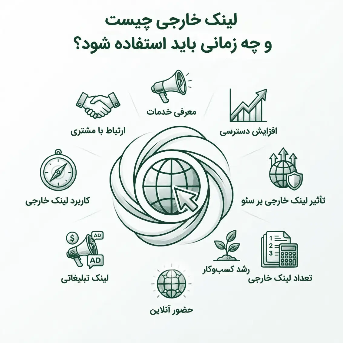 لینک خارجی چیست و چه زمانی باید استفاده شود؟