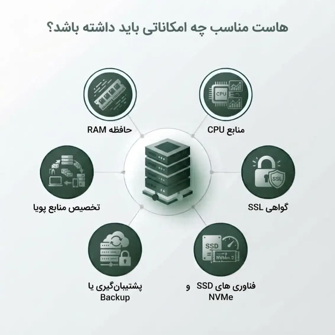 هاست مناسب چه امکاناتی باید داشته باشد
