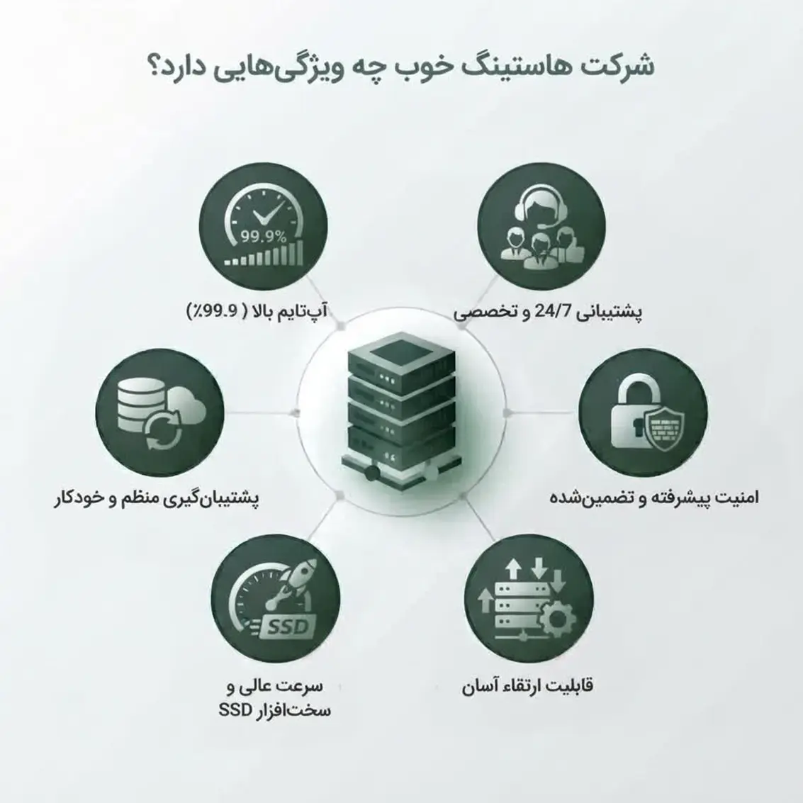 شرکت هاستینگ خوب چه ویژگی‌هایی دارد