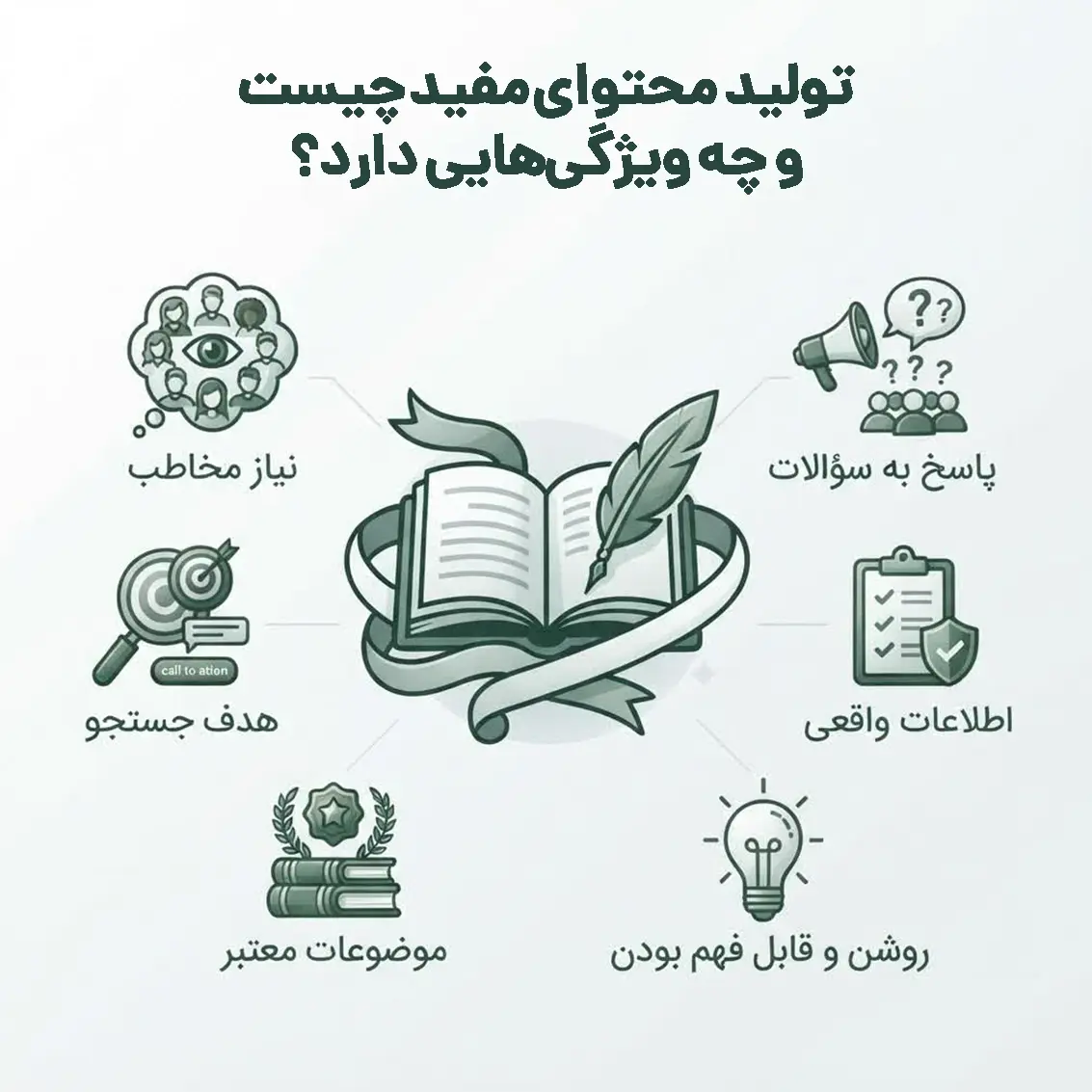 تولید محتوای مفید