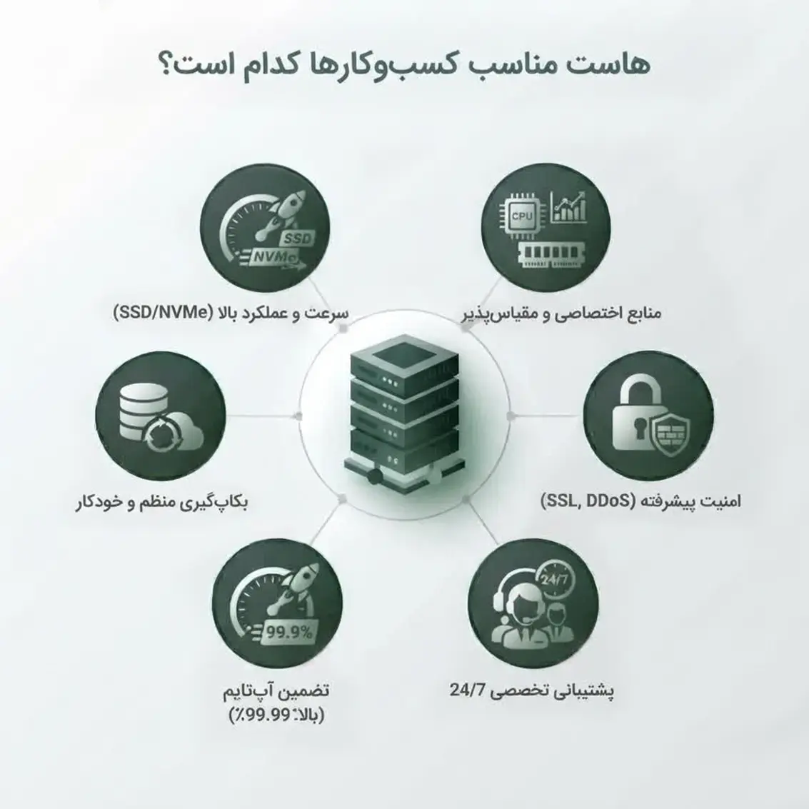 هاست مناسب کسب‌وکار
