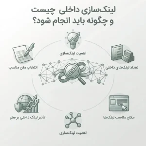 لینک‌سازی داخلی سایت