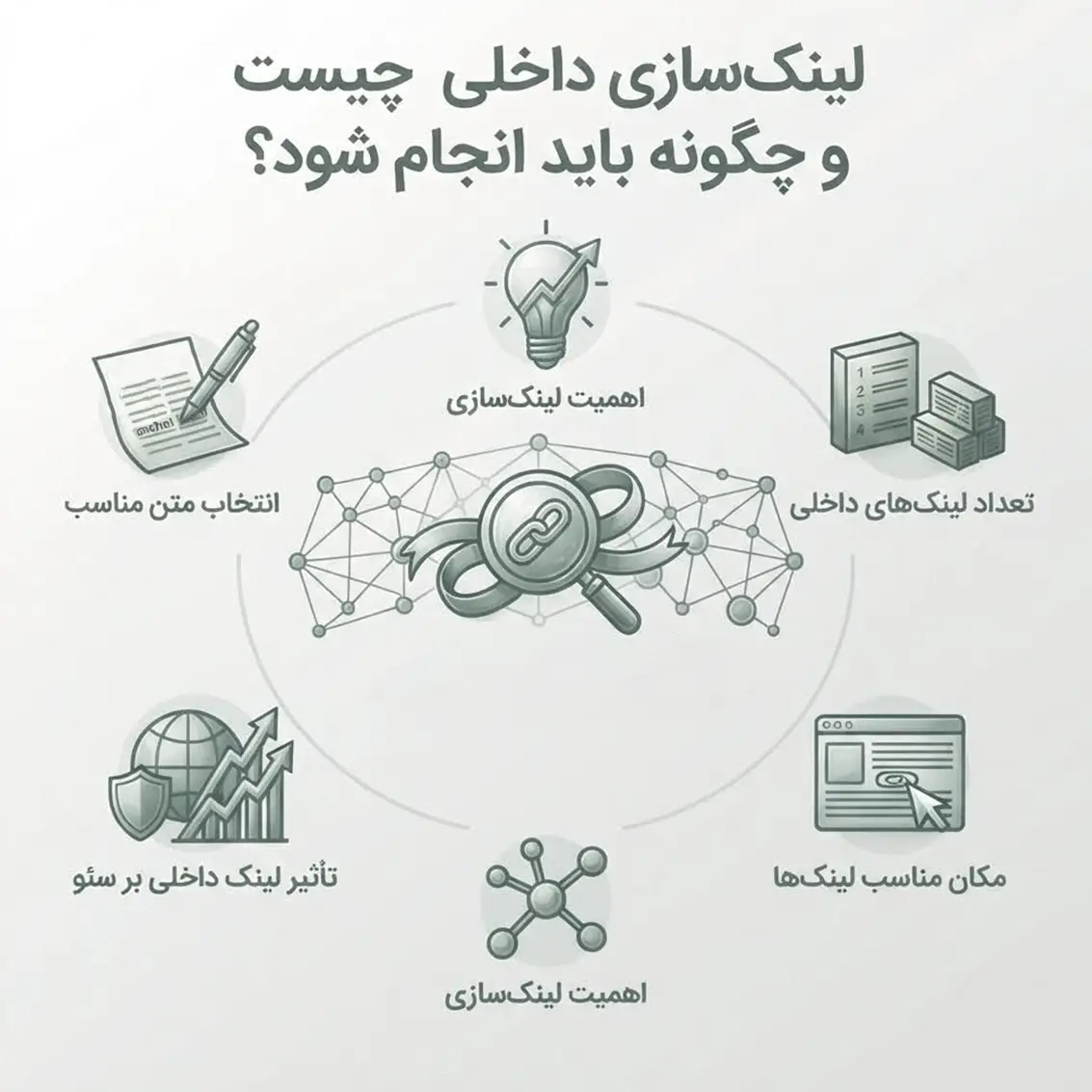 لینک‌سازی داخلی سایت