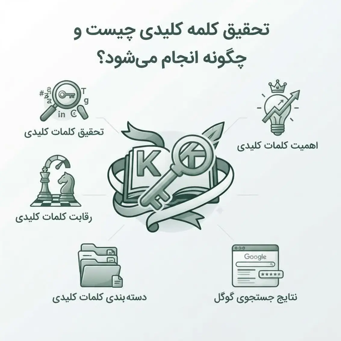تحقیق کلمات کلیدی برای سایت