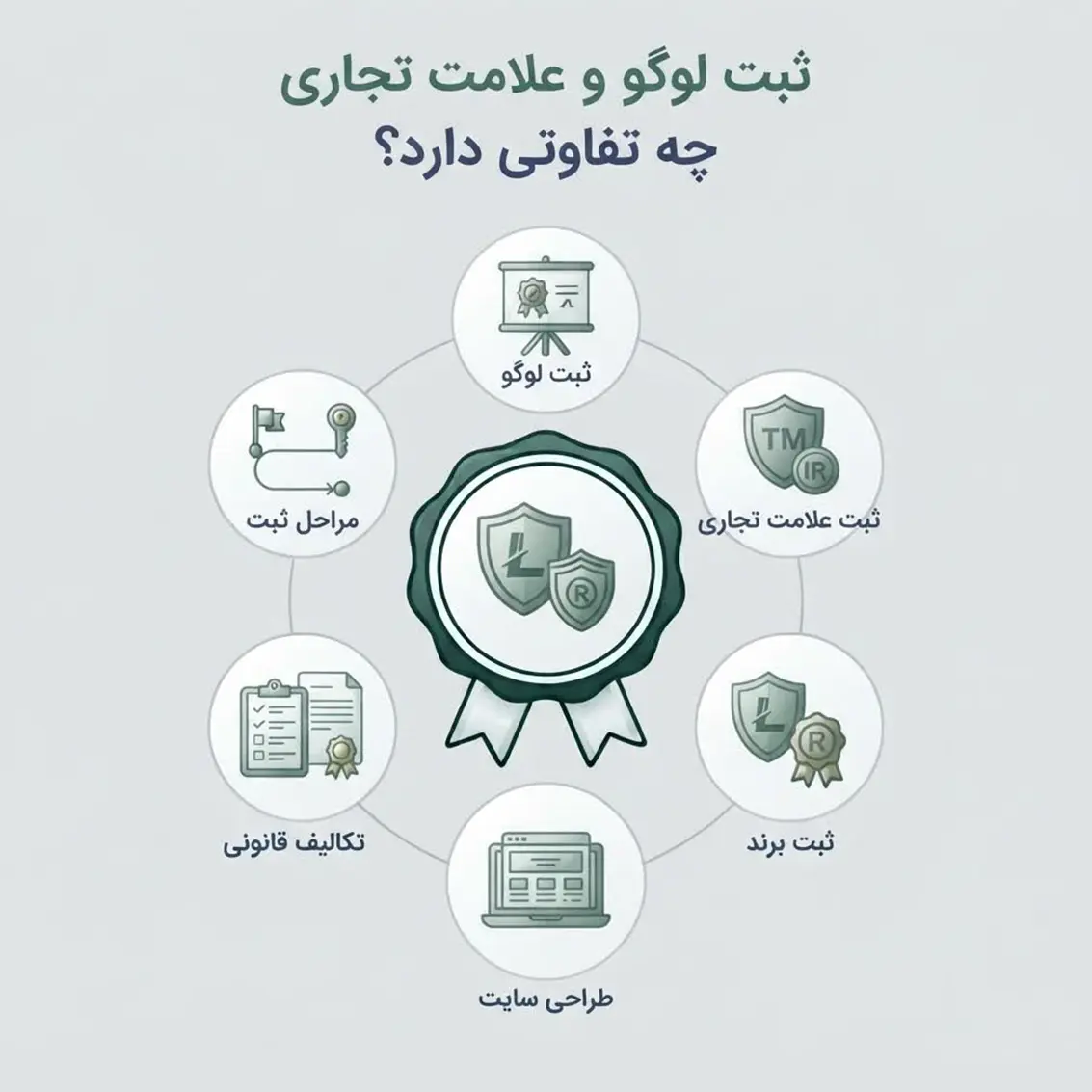 ثبت لوگو و علامت تجاری