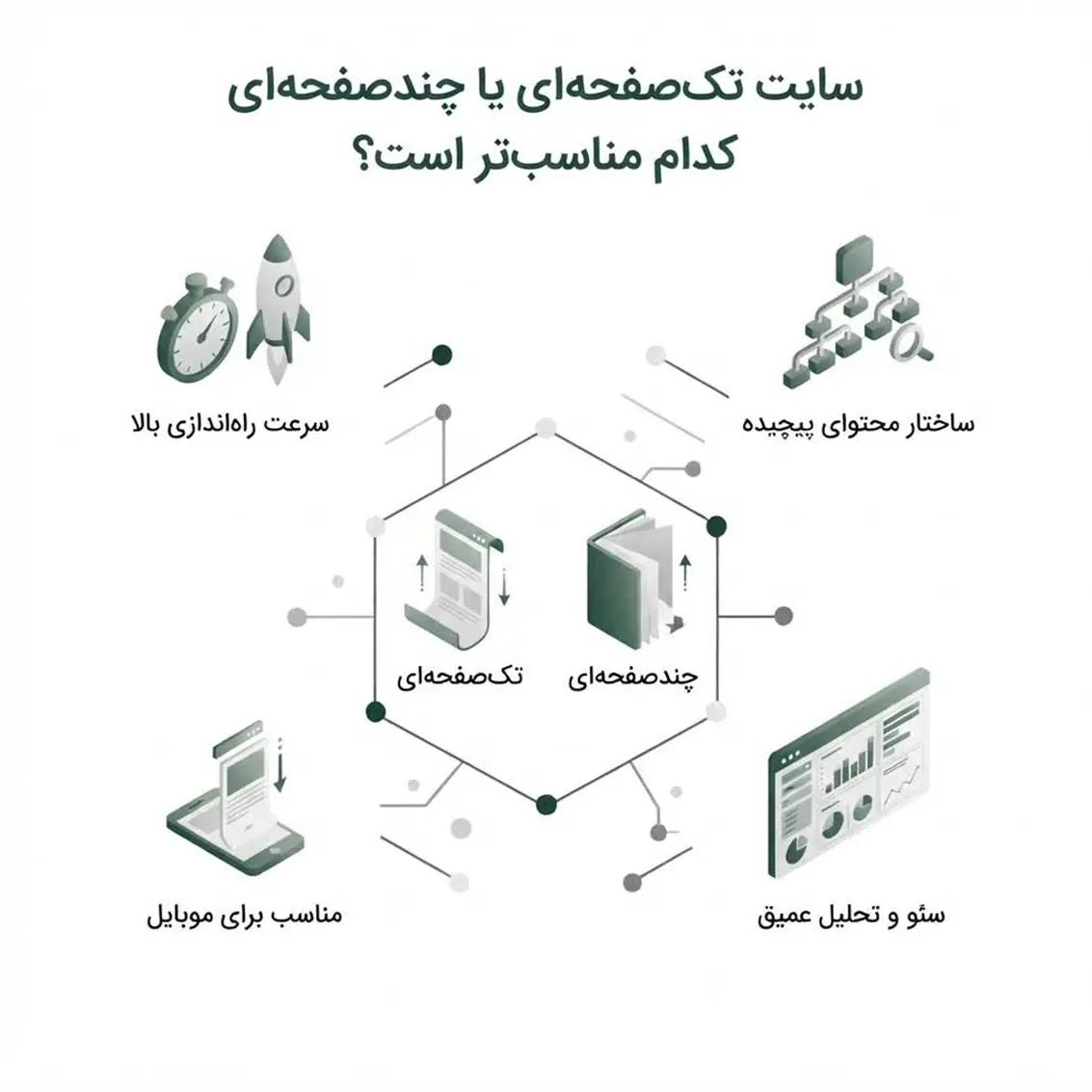 سایت تک‌صفحه‌ای یا چندصفحه‌ای