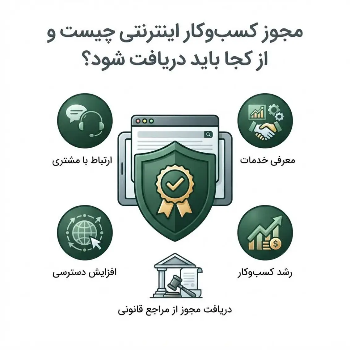 مجوز کسب‌وکار اینترنتی