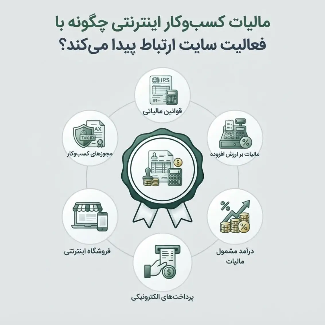 مالیات کسب‌وکار اینترنتی