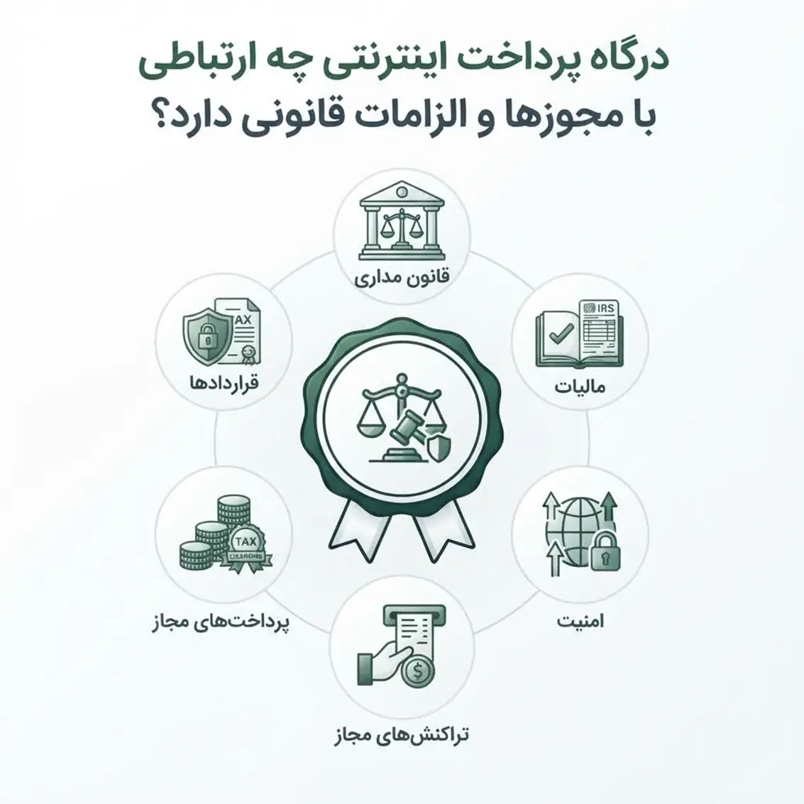 درگاه پرداخت اینترنتی و الزامات قانونی