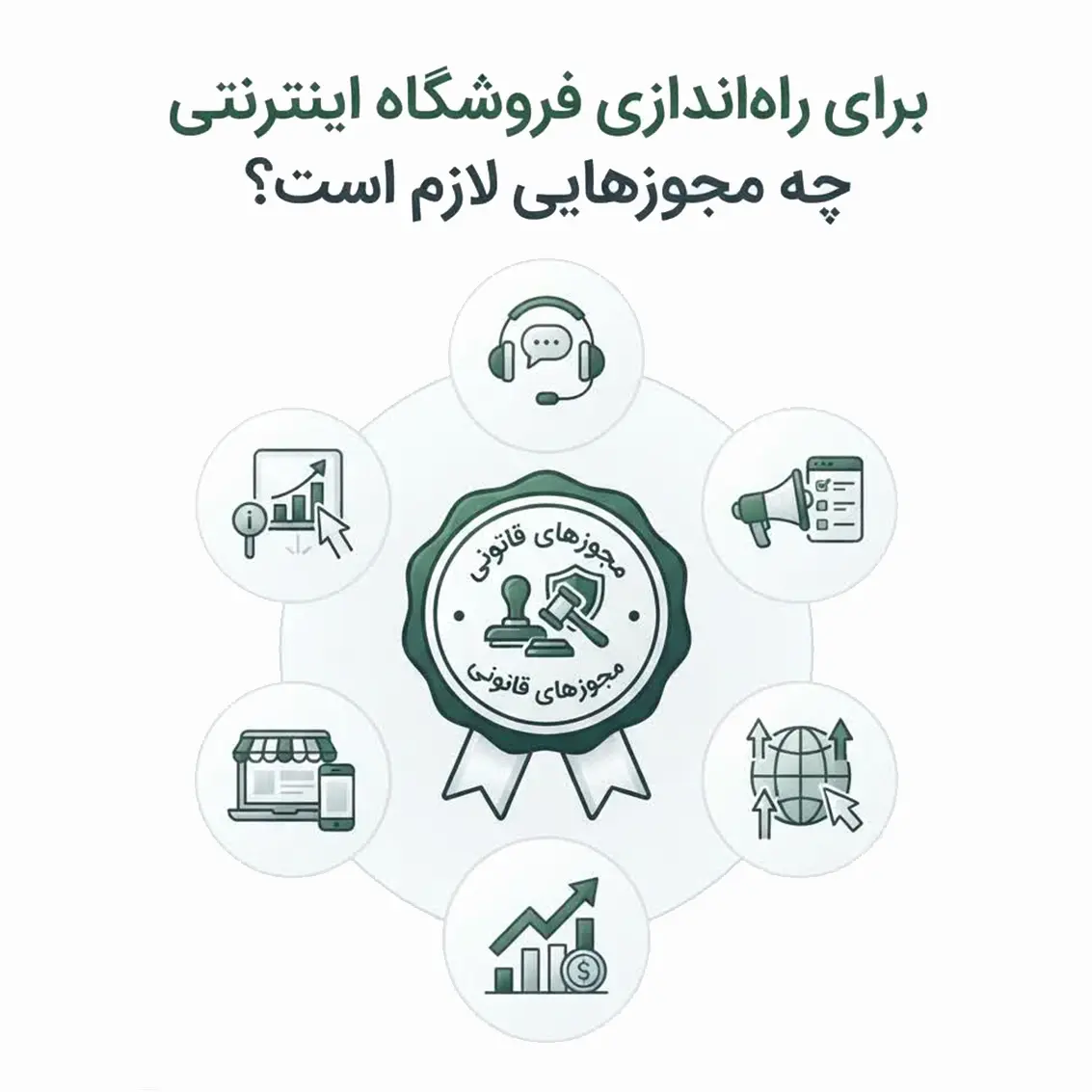 مجوز فروشگاه اینترنتی