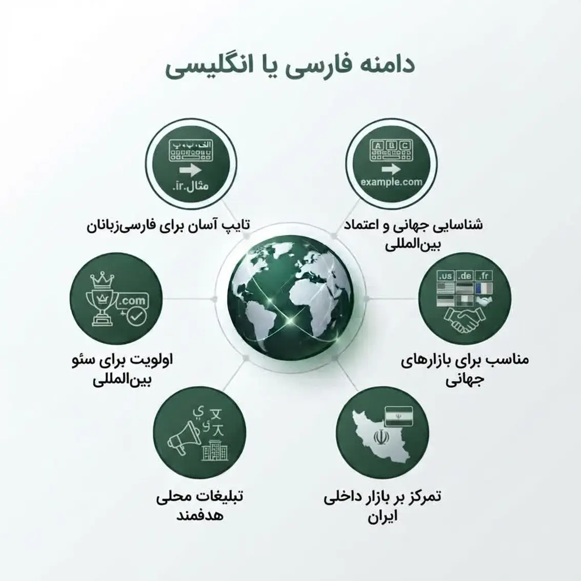 دامنه فارسی یا انگلیسی
