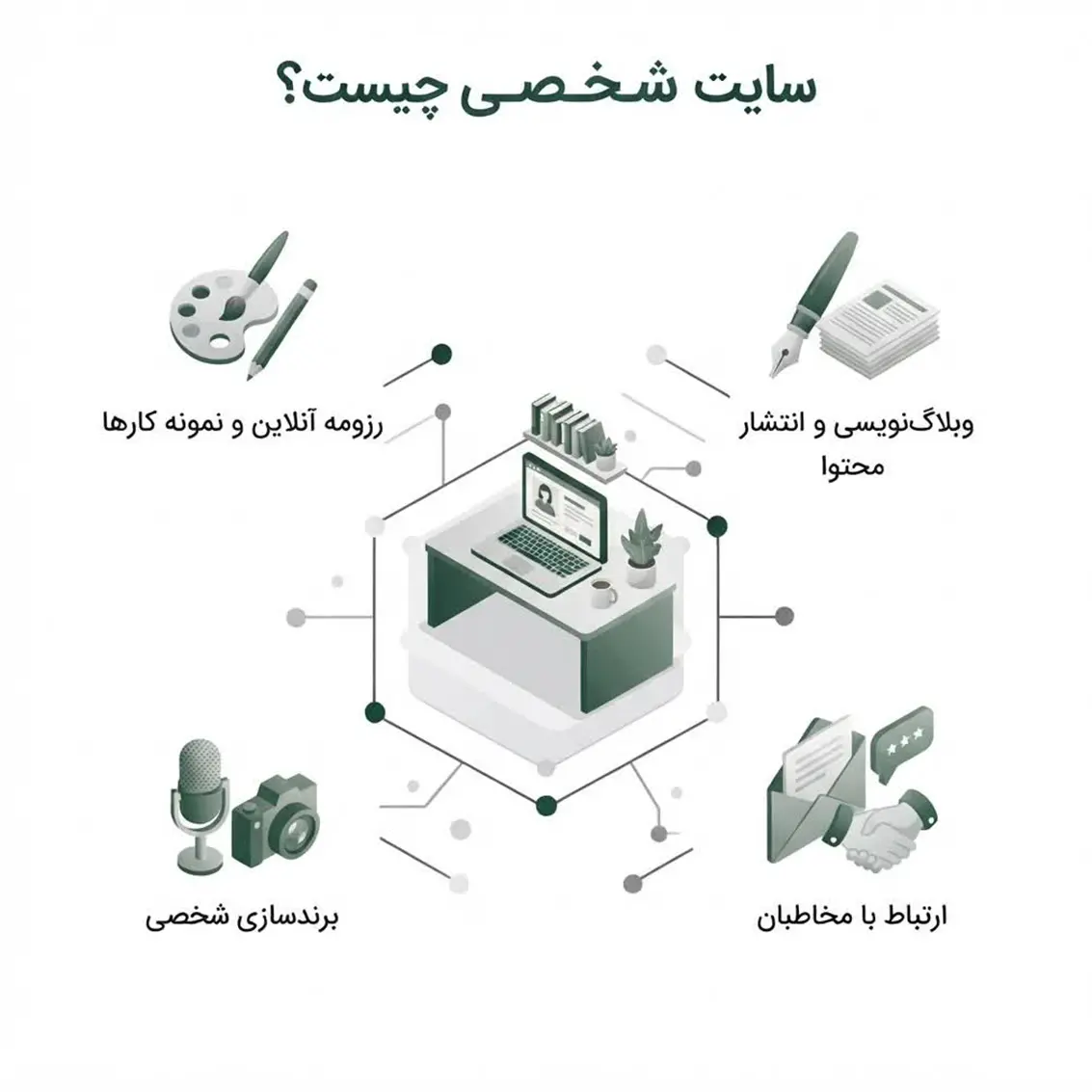 سایت شخصی برای معرفی فرد و تخصص