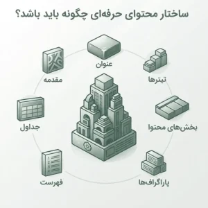 ساختار محتوای حرفه‌ای