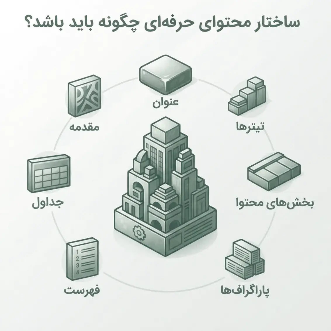ساختار محتوای حرفه‌ای