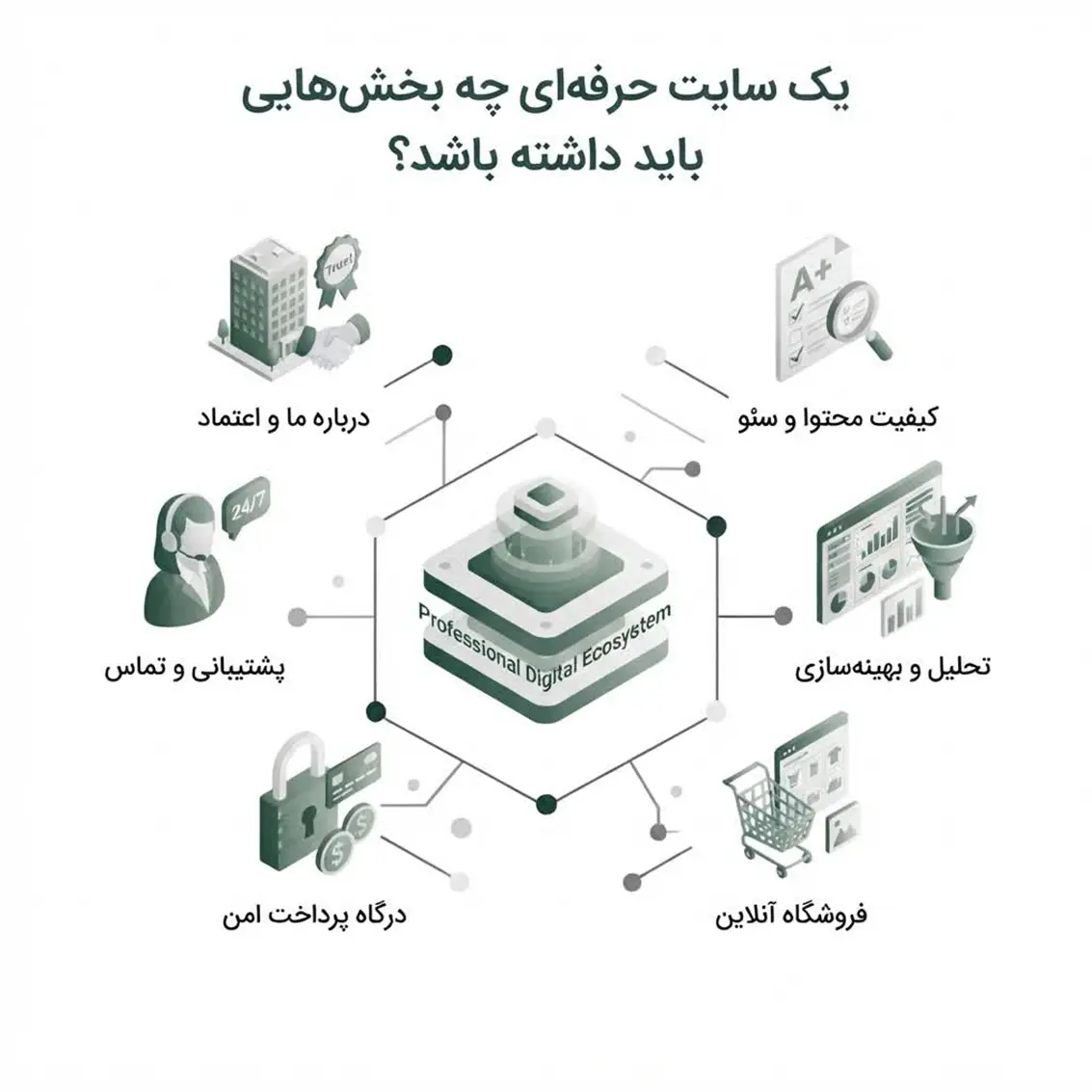 یک سایت حرفه‌ای چه بخش‌هایی باید داشته باشد؟