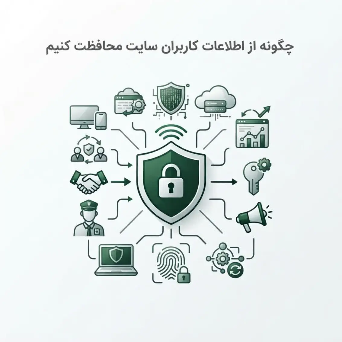 محافظت از اطلاعات کاربران سایت