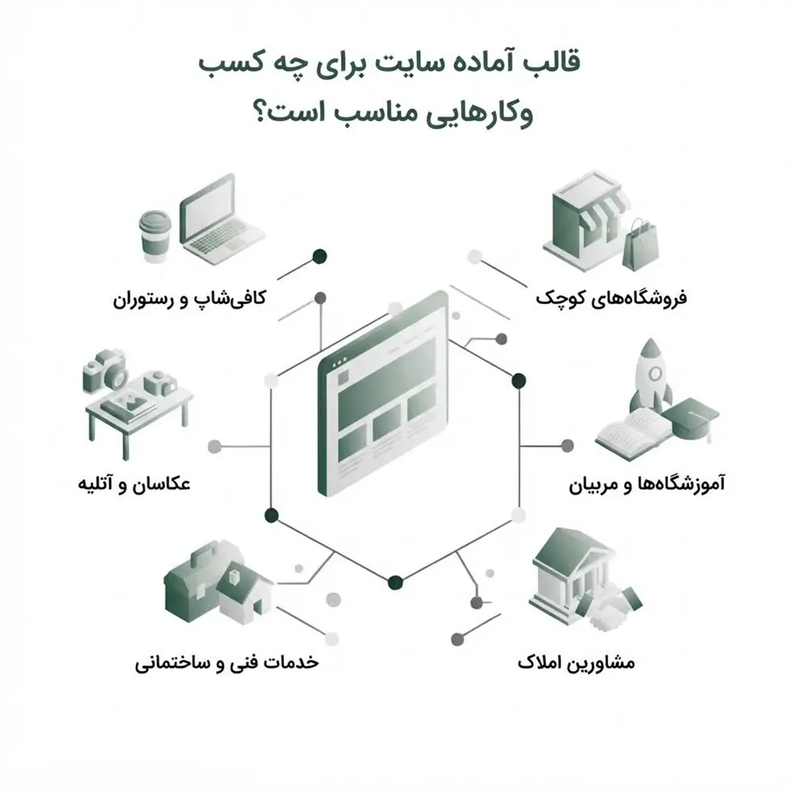 قالب آماده سایت برای چه کسب‌وکارهایی مناسب است؟
