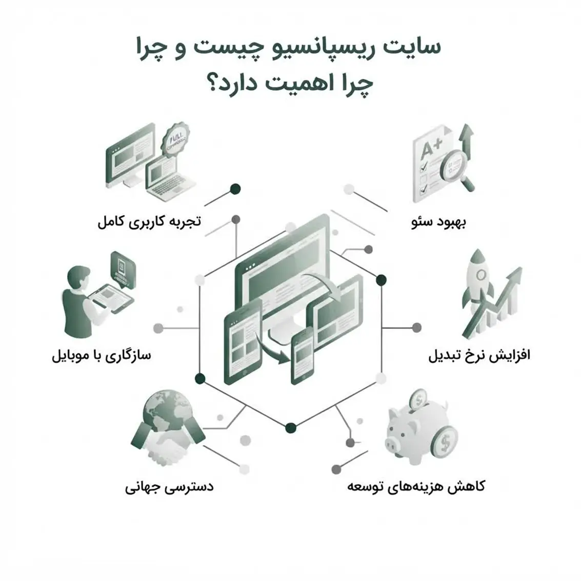 سایت ریسپانسیو چیست؟ سایت سازگار با موبایل و دسکتاپ