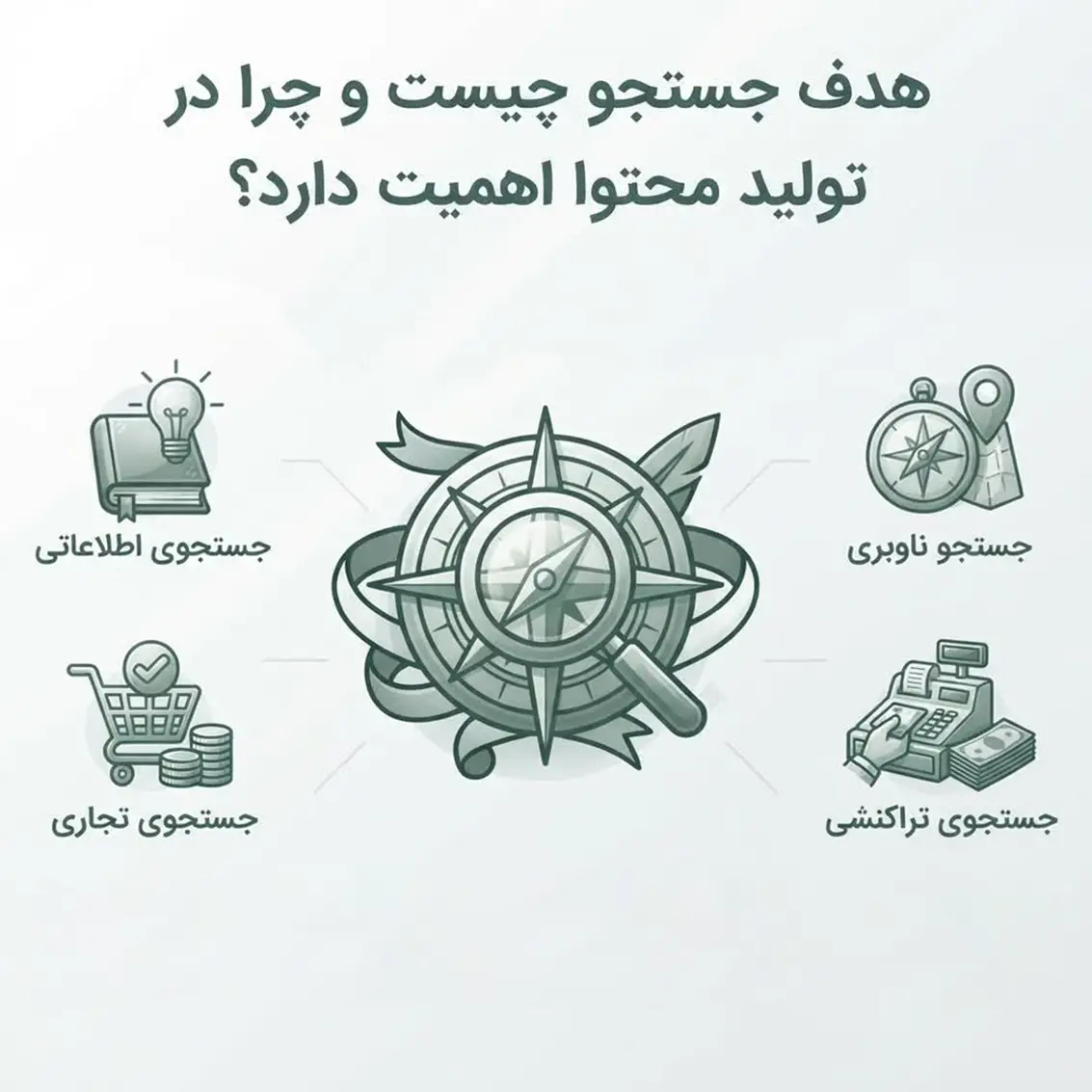 هدف جستجو در سئو و تولید محتوا
