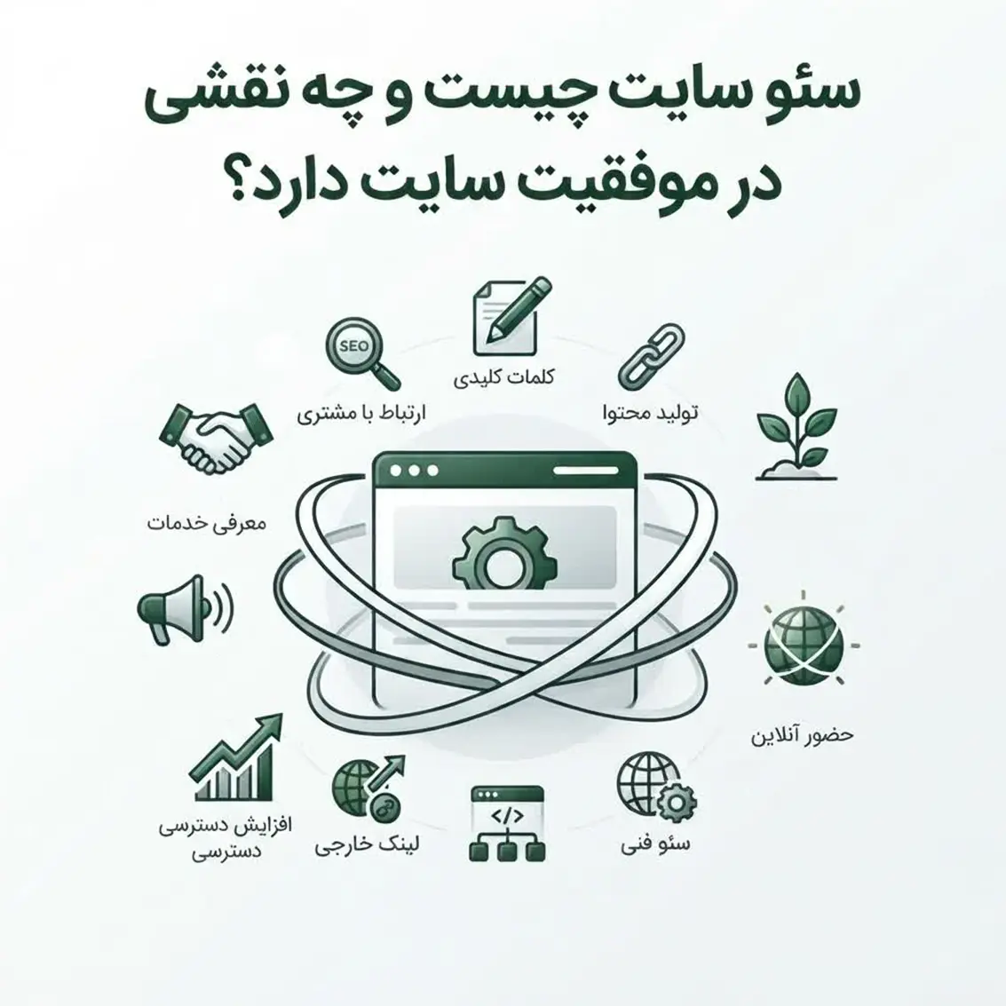 سئو سایت و بهینه سازی سایت برای موتورهای جست‌وجو