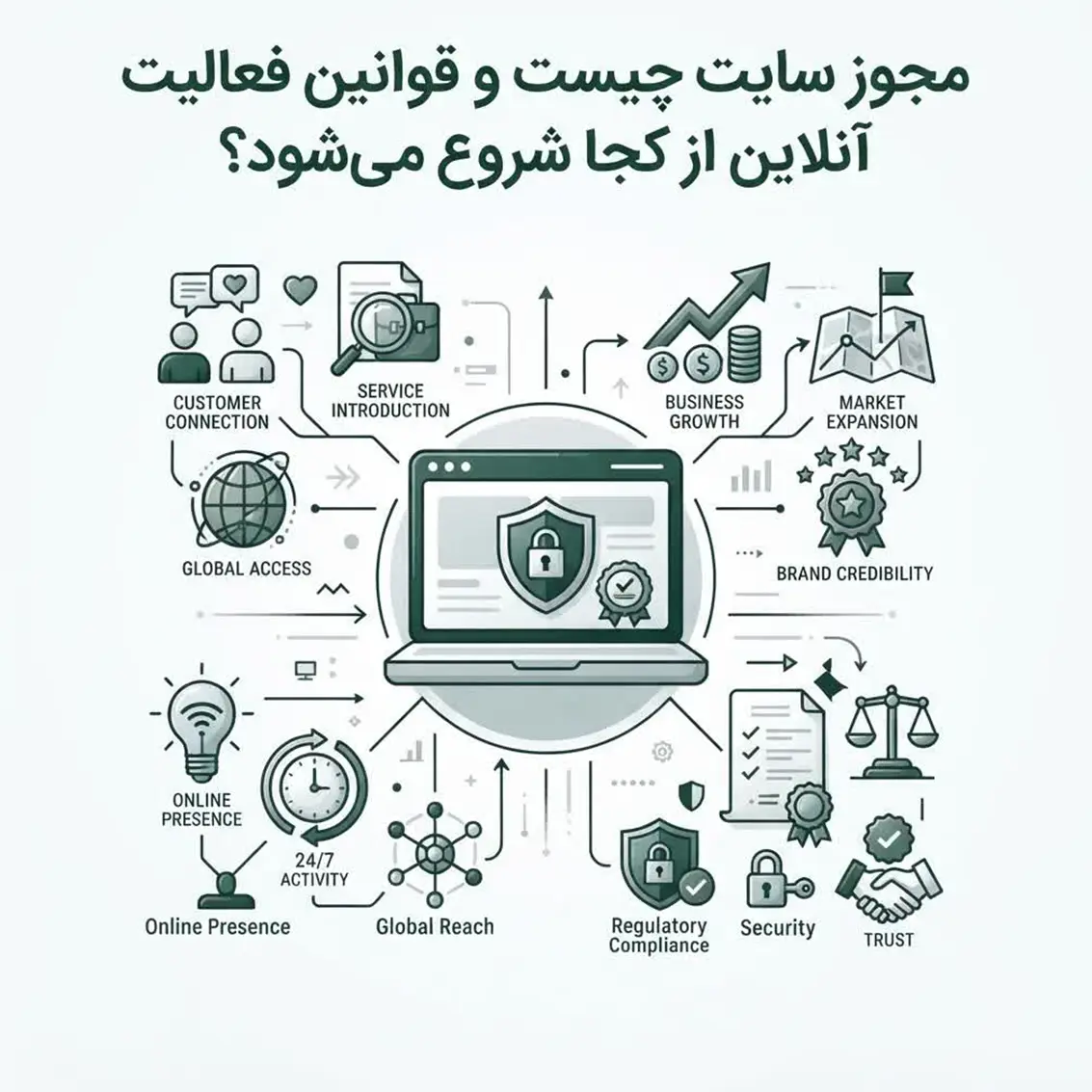 مجوز سایت