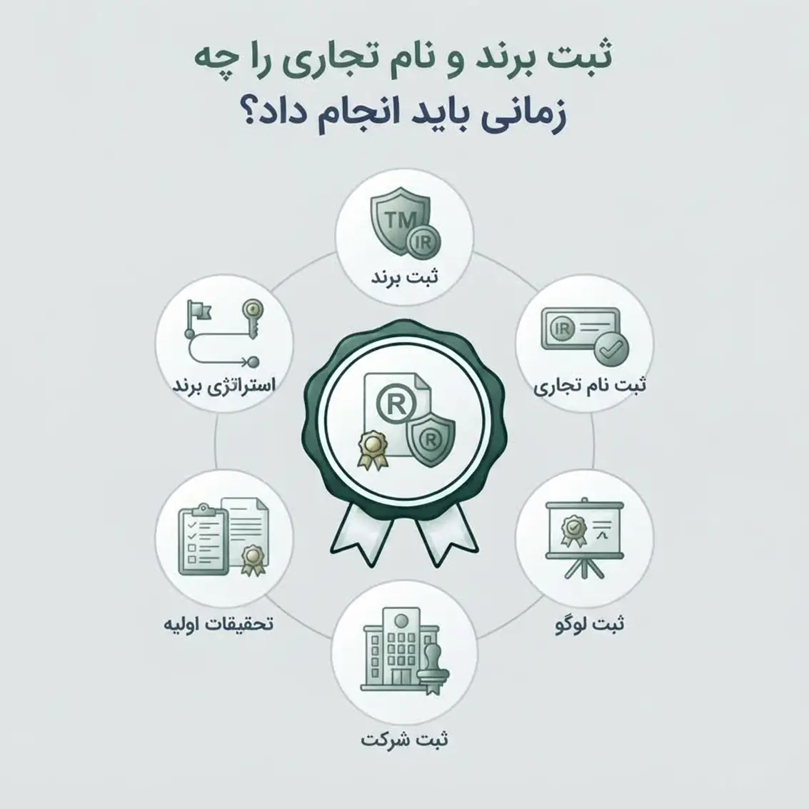 ثبت برند و نام تجاری