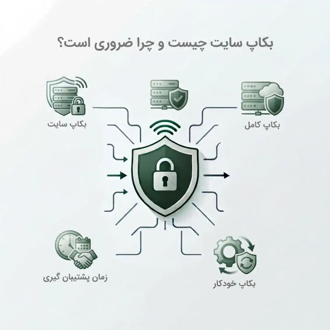 بکاپ سایت و نسخه پشتیبان