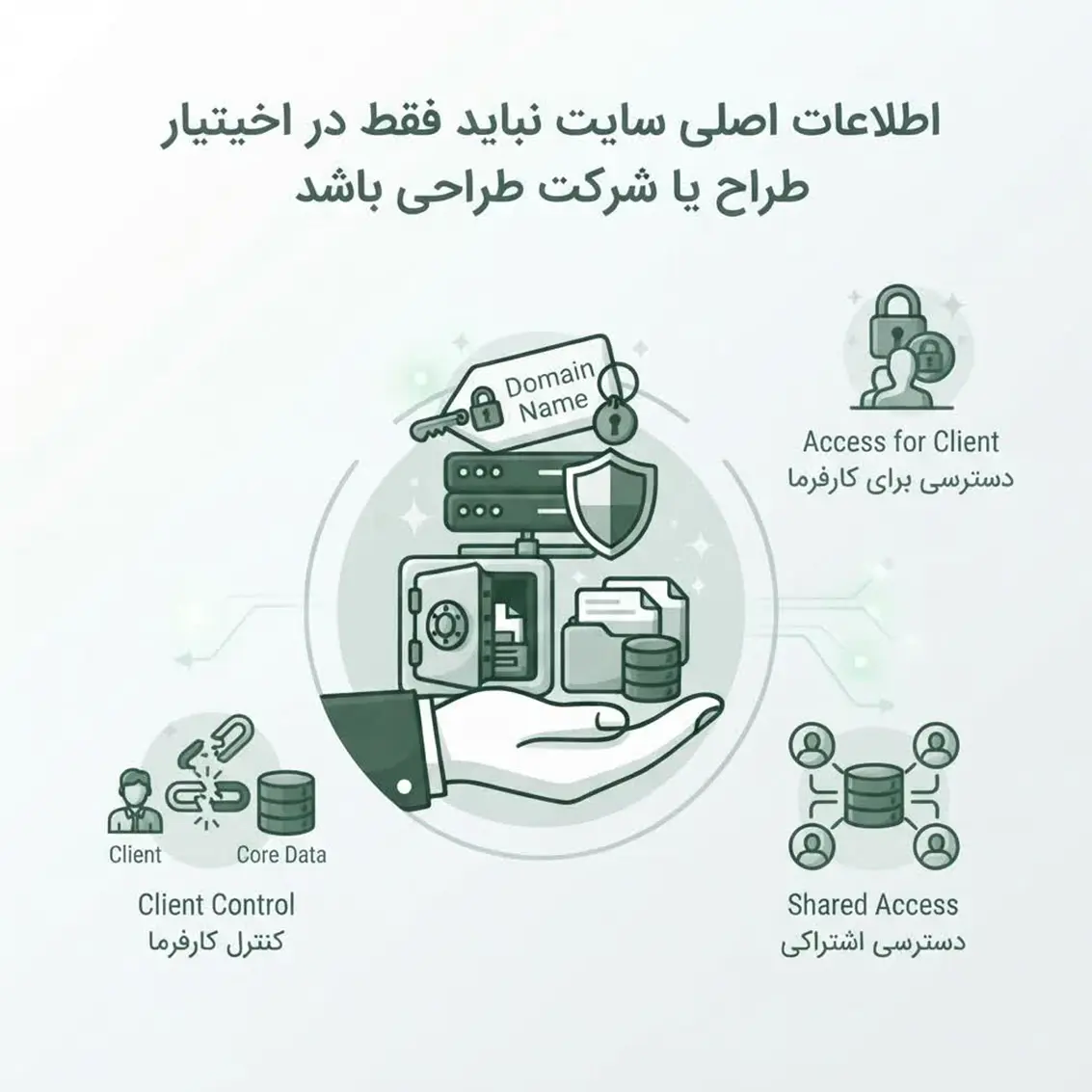 اطلاعات اصلی سایت