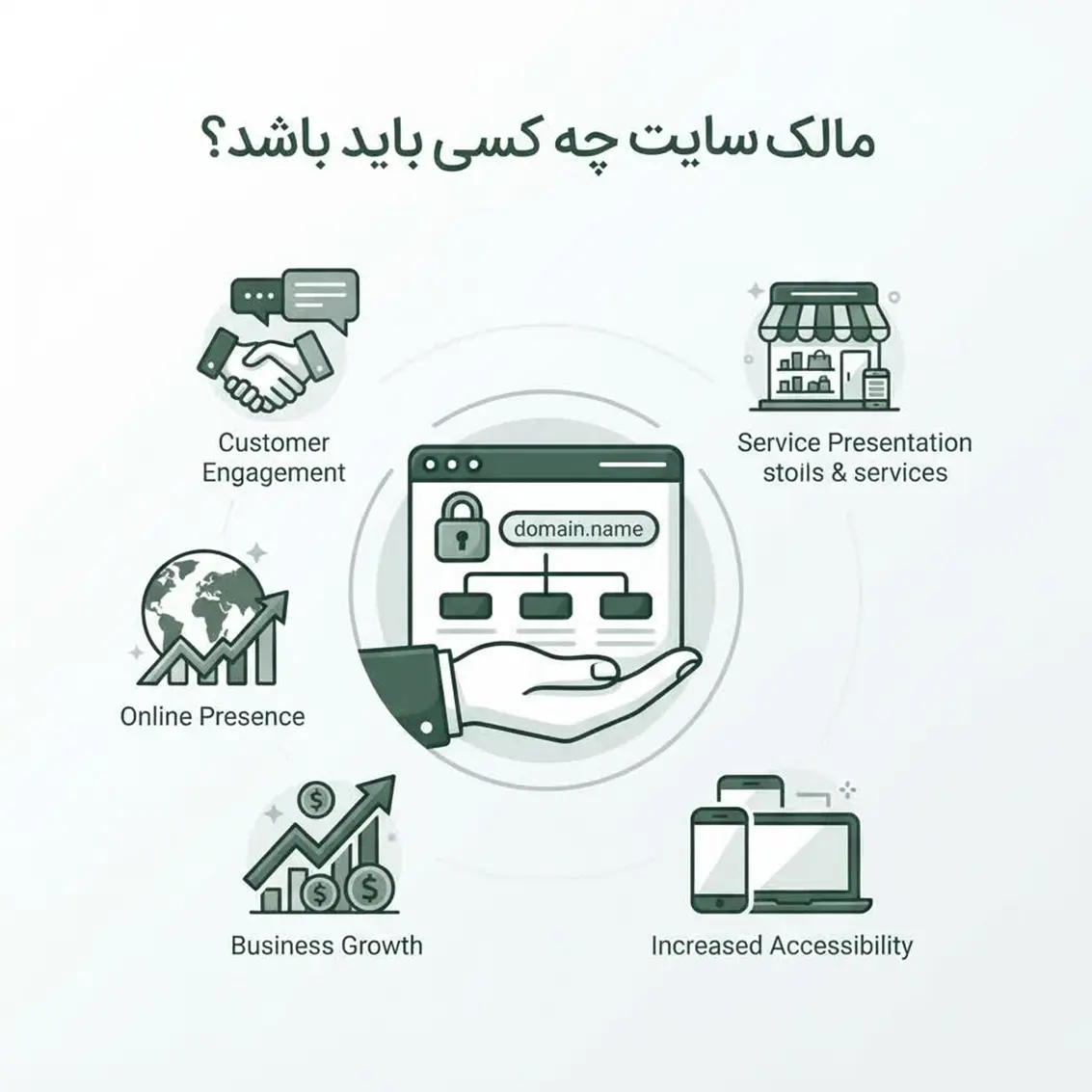 مالک سایت