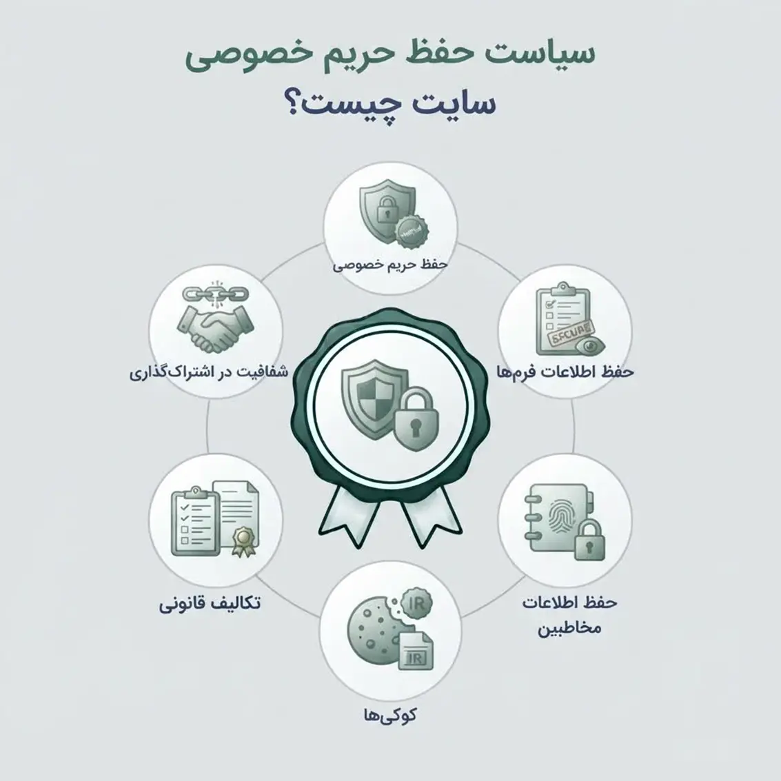 سیاست حفظ حریم خصوصی سایت