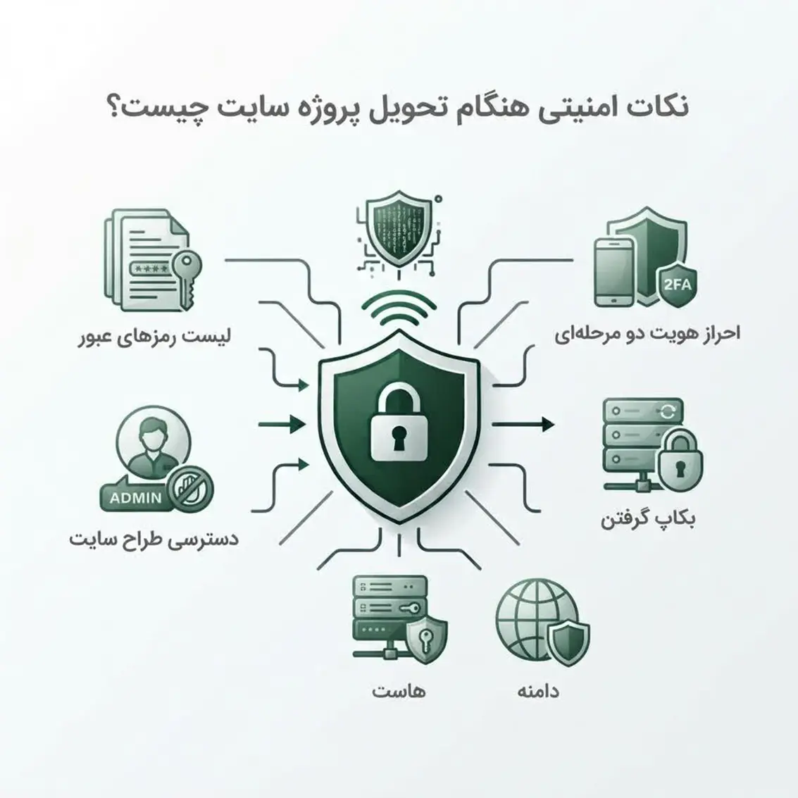 نکات امنیتی هنگام تحویل پروژه سایت