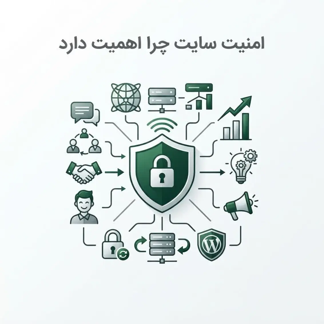 امنیت سایت