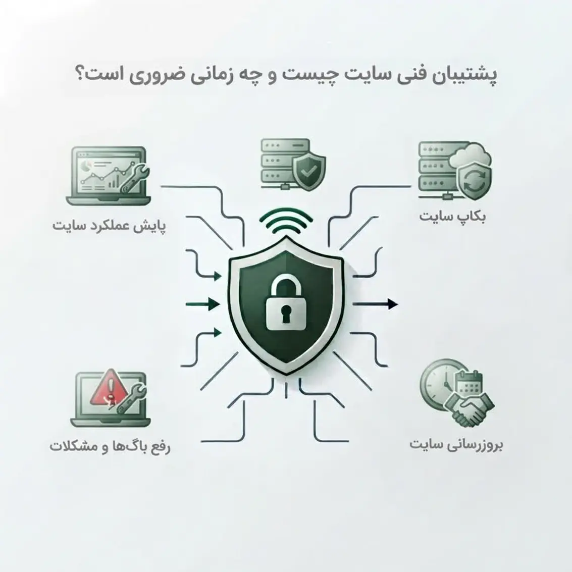 پشتیبان فنی سایت