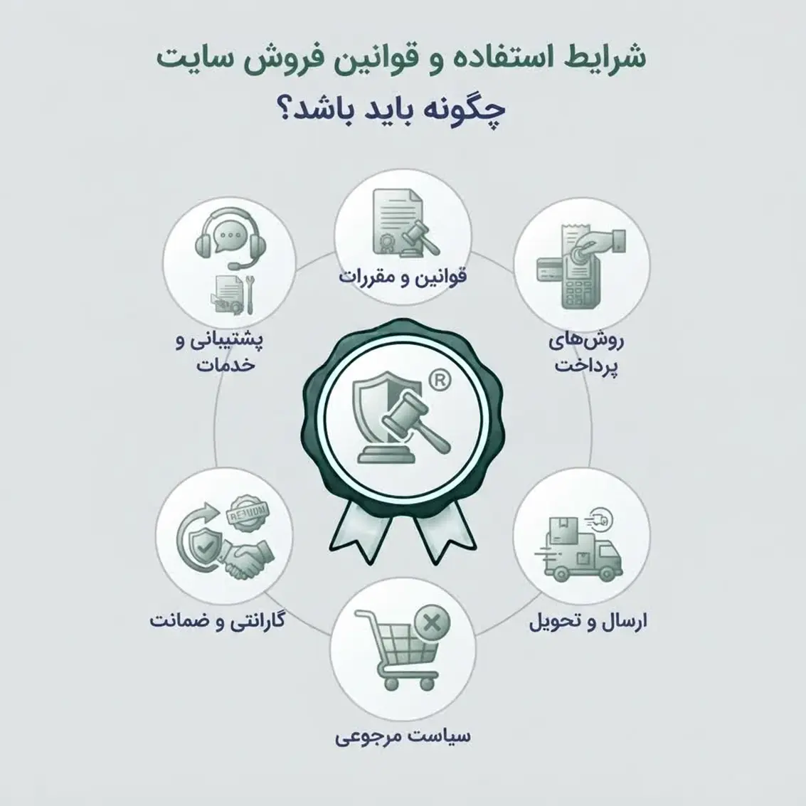 شرایط استفاده و قوانین فروش سایت