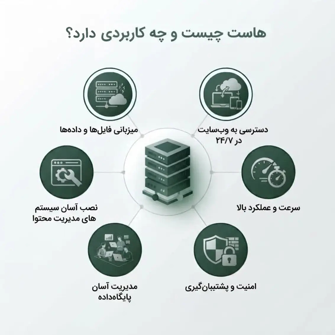 هاست چیست و چه کاربردی دارد؟