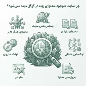 دیده نشدن سایت در گوگل
